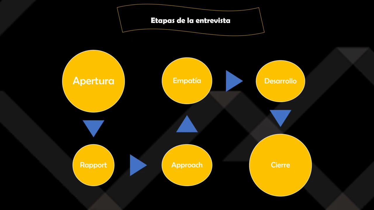 la entrevista en trabajo social